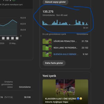 Youtube.com Abone Sayısındaki Anlık Dalgalanmalar Sistemsel Hata İddiası