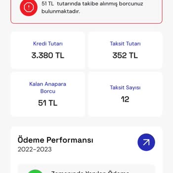 Afs Hukuk’un Haksız Takip Ve Borç Kaydı Kredi Notumu Zedeliyor