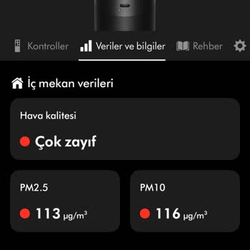 Dyson Hava Temizleyicinin Filtre Yüzde 100 Sorunu Ve İade Talebi
