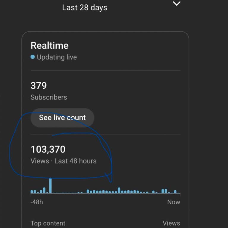 YouTube Analytics 48 Saatlik İzlenme Verileri Hatalı
