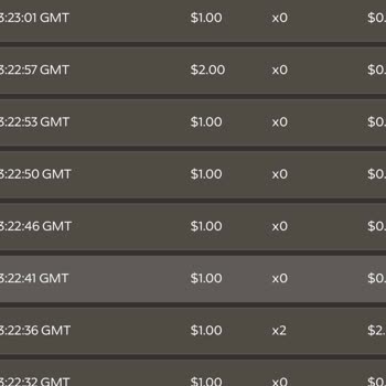 Gamdom Blackjack Oyunlarında Gerçeği Yansıtmayan Rtp Değeri Ve Güvensiz İşleyiş Sorunu