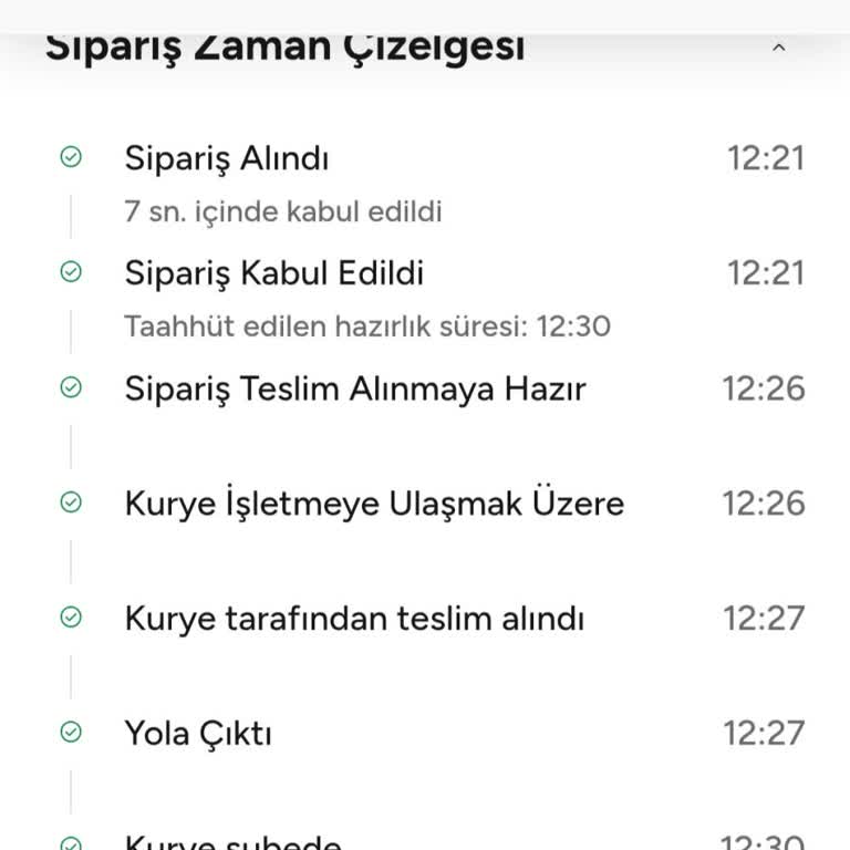 Hazırlanan Siparişin Haksız İptali Ve Restoranın Yanlış Kapalı Gösterilmesi