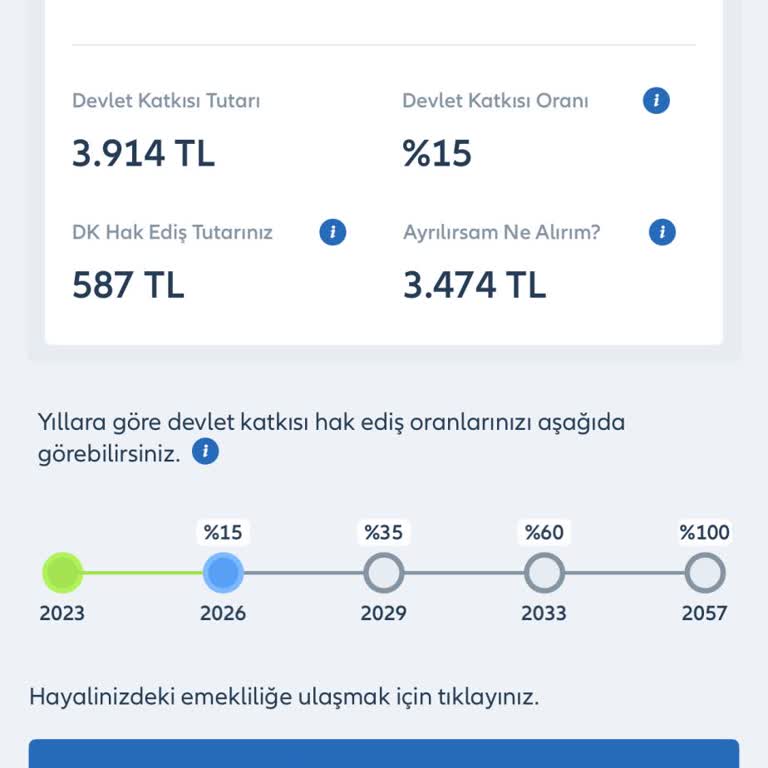 Bireysel Emeklilik İptalinde Aşırı Kesintiler Ve Geri Ödeme Sorunu