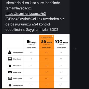 Kurulum Randevularının Sürekli Gecikmesi Ve İş Kaybı Endişesi