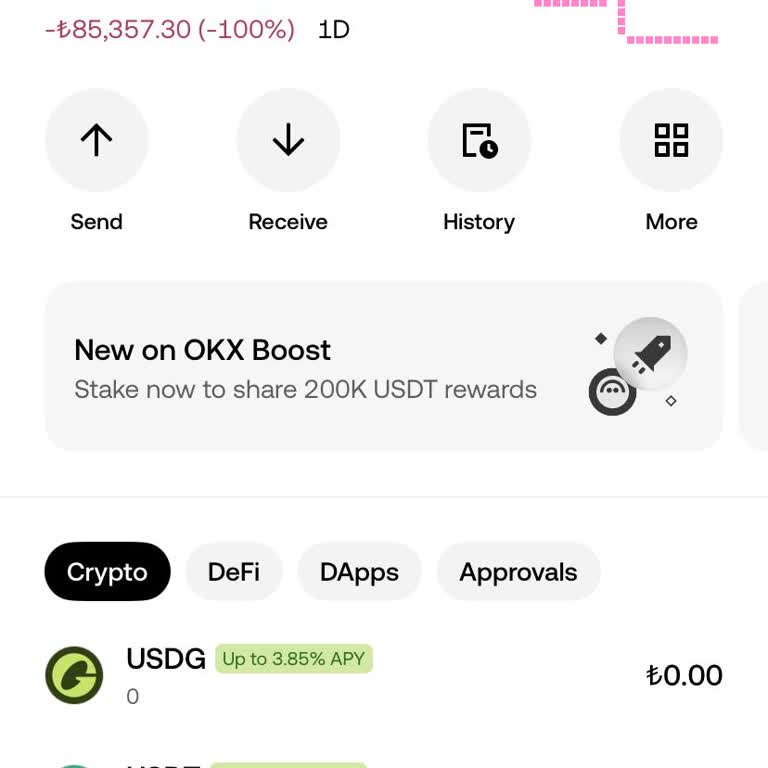 Sahte Uzmanla Yönlendirilen Yanıltıcı Token Yatırımı Sonucu 2.500 USD Kayıp