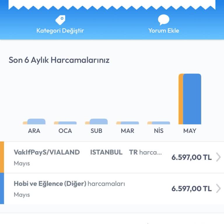Fast Pass Ayrıcalığı Ve Erken Kapanış Nedeniyle Ücret İadesi Talebi