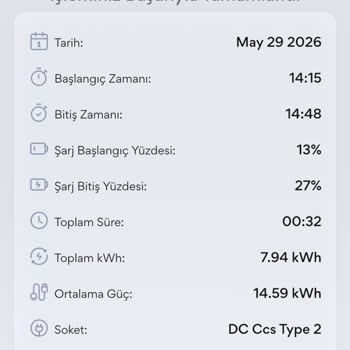 180 Kw Şarj İddiası Gerçekleşmedi
