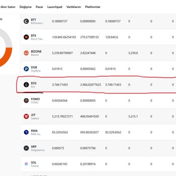EOS Ve USDT Tokenlerimin Safebit'te Bloke Edilmesi Ve Geri Ödenmemesi