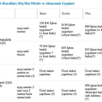 EcoJet Paketinde Çelişkili Bilet Değişiklik Ücretleri Ve Bilgi Tutarsızlıkları
