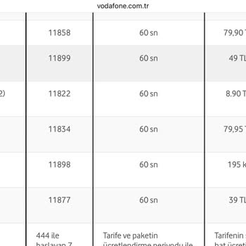 Vodafone Faturalarındaki Açıklanmayan Ücretler Ve Hatalı Vergi Hesaplaması
