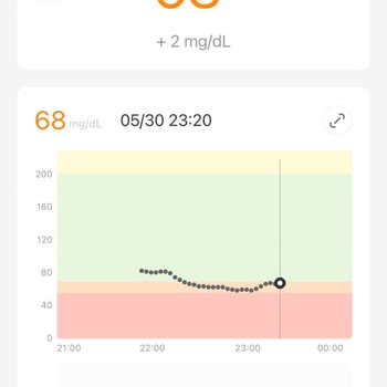 Sinocare Sensör Hatası