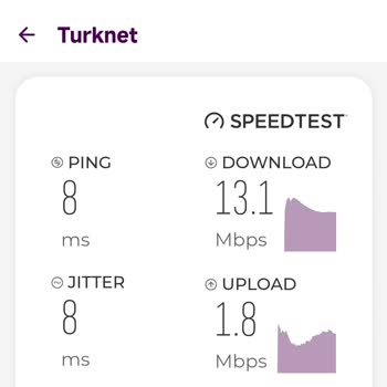 Aylık 699 TL Ödememe Rağmen İnternet Hızı 3 Mbps'ye Düşüyor Ve Kopuyor