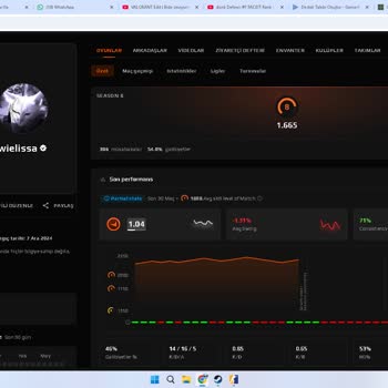 Gamermarkt İlanda Belirtilen Seviye Gerçekleşmedi