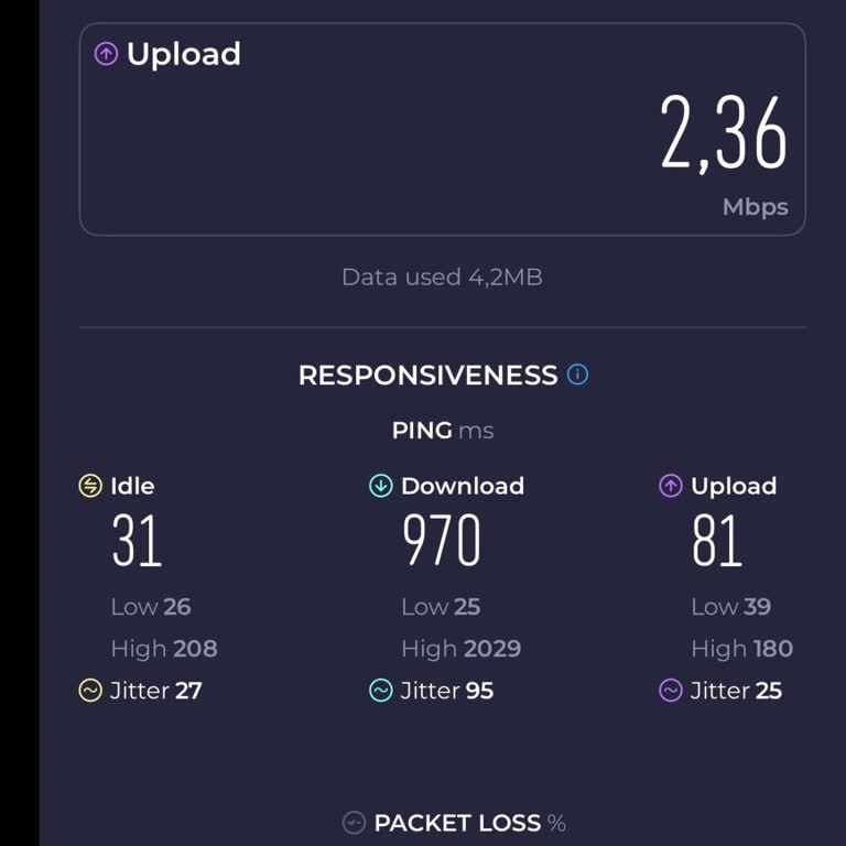 Kayabaşı’da 5G Performansı Olmadan Şebeke Sorunu Ve Yüksek Ücret