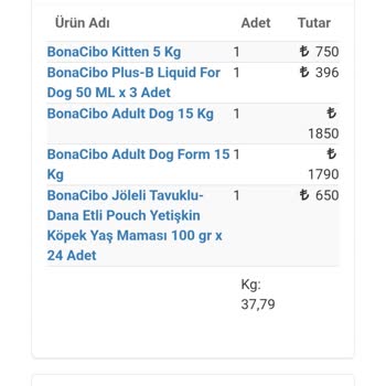 5.500 TL Ödeyen Müşteri Açılmamış Mamaların İadesini Reddedildi