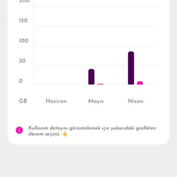 TurkNet Planlı Çalışma Nedeniyle İnternet Kesintisi ve Destek Yanıtsızlığı