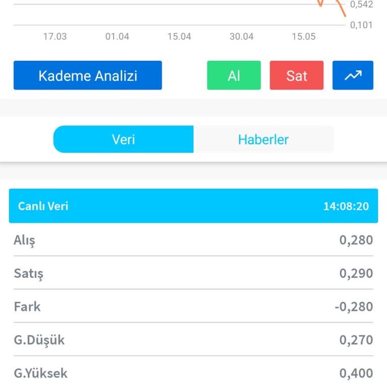 Aselsan Yükselir Varantının Hisse Yükselirken %50 Değer Kaybı Ve Açıklama Talebi