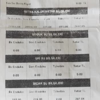 Kullanmadığım Doğal Gaz İçin 3 Bin Liralık Fatura Hatası