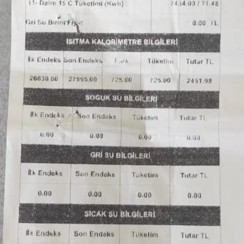 Kullanmadığım Doğal Gaz İçin 3 Bin Liralık Fatura Hatası