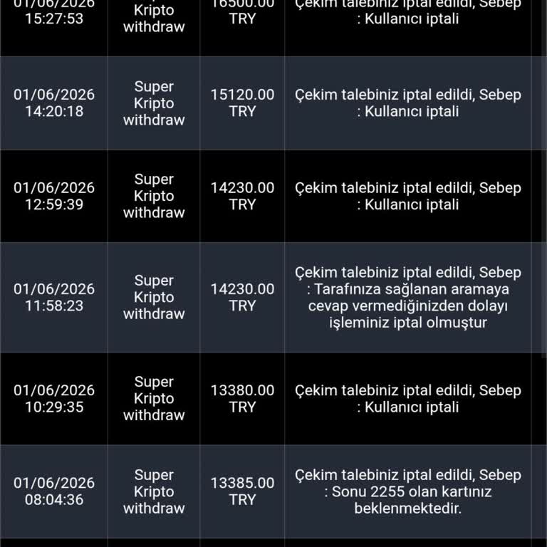 19.200 TL Çekim Talebim Onaylanmadı Ve Bakiye Silindi