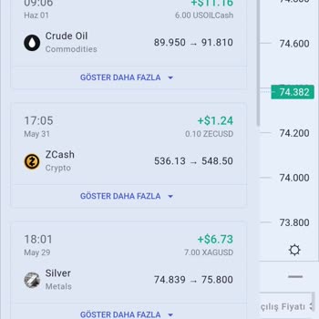 Smh Markets Test Paketi Sona Erdiği İçin Para Çekemiyorum Ve Yüksek Ücret Talebiyle Mağdur Oldum