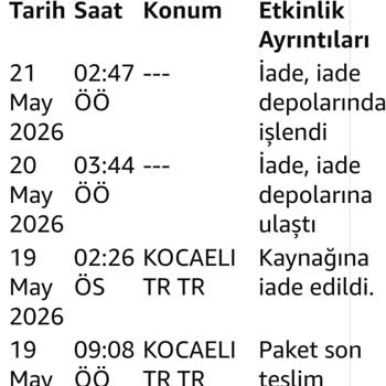 Amazon'da Iade İşlemi Gecikmesi Ve Ücret İadesi Sorunu