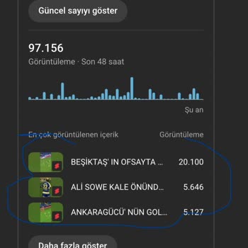 Shorts Videolarındaki İzlenme Düşüşü Sorunu