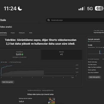 Shorts Videolarındaki İzlenme Düşüşü Sorunu