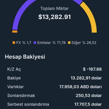 Vexa Investment Yaklaşık 4 Aydır Bu Çekim İşlemi Hiçbir Şekilde Gerçekleştirilmedi
