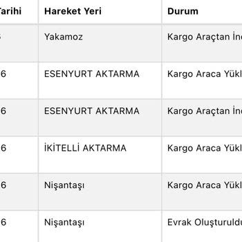 Sürat Kargo Yakamoz Şubesinde Teslimat Gecikmesi Ve Kuryenin Ayağının Kırılması