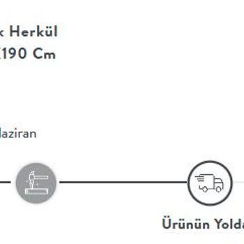 Yolda Gösterilen Yatak 02 Haziran’da Kalmış: Vivense Teslimat Gecikmesi Ve Yanıltıcı Bilgilendirme