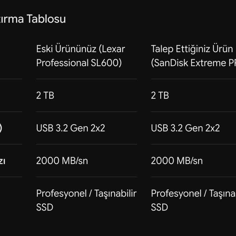 Garanti Kapsamında Arızalı SSD İçin Muadil Ürün Ücret Talebi Reddedildi