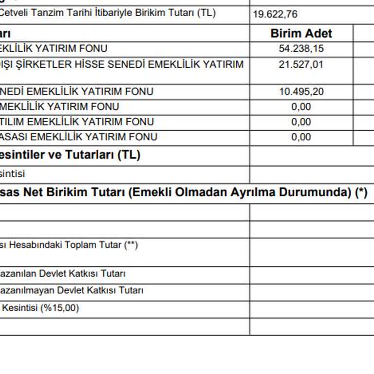 Bireysel Emeklilikte Bildirimsiz 11.052 TL Aidat Kesintisine İade Talebi