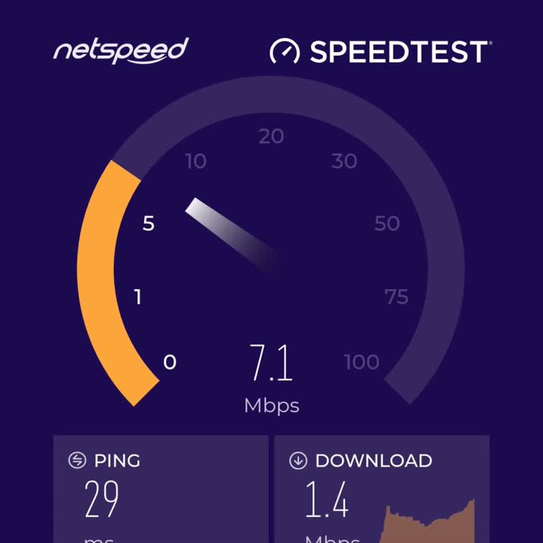 Vodafone Ev Internetinde Sürekli Düşük Hız Ve Yetersiz Teknik Destek