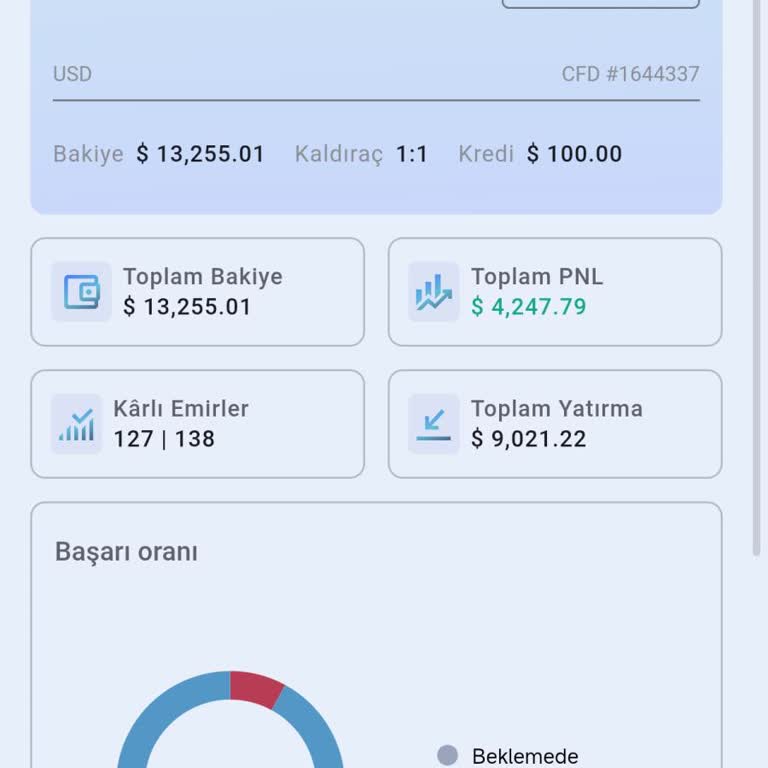 Smh Markets Yüksek Kâr Vaadiyle Açılan Hesaptan Para Çekememe ve İade Talebi