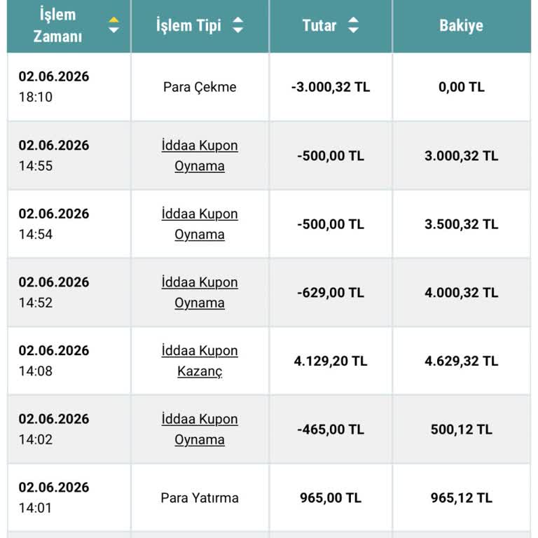 Nesine Hesabımda 3000 TL Bakiyenin Aniden Silinmesi Ve Çözüm Talebi