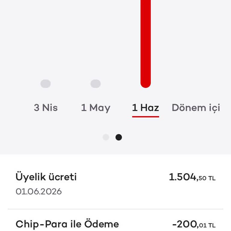 Üyelik Ücretinin Haksız Kesilmesi Ve İade Talebi