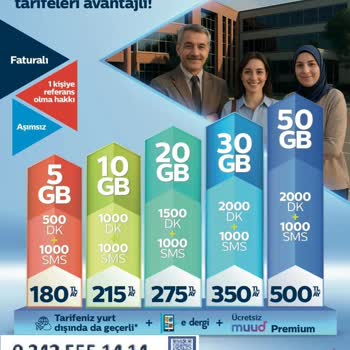 Vodafone Sadakat İhmali Ve Aşırı Fiyat Artışıyla Operatör Değişikliği Tehdidi