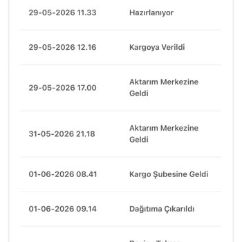 Teslim Edilemeyen Kargo İçin Acil Açıklama Ve Bugün Teslim Talebi