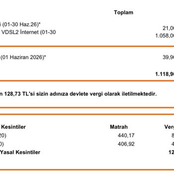 İzinsiz Ek Paket Ücreti İadesi Reddi