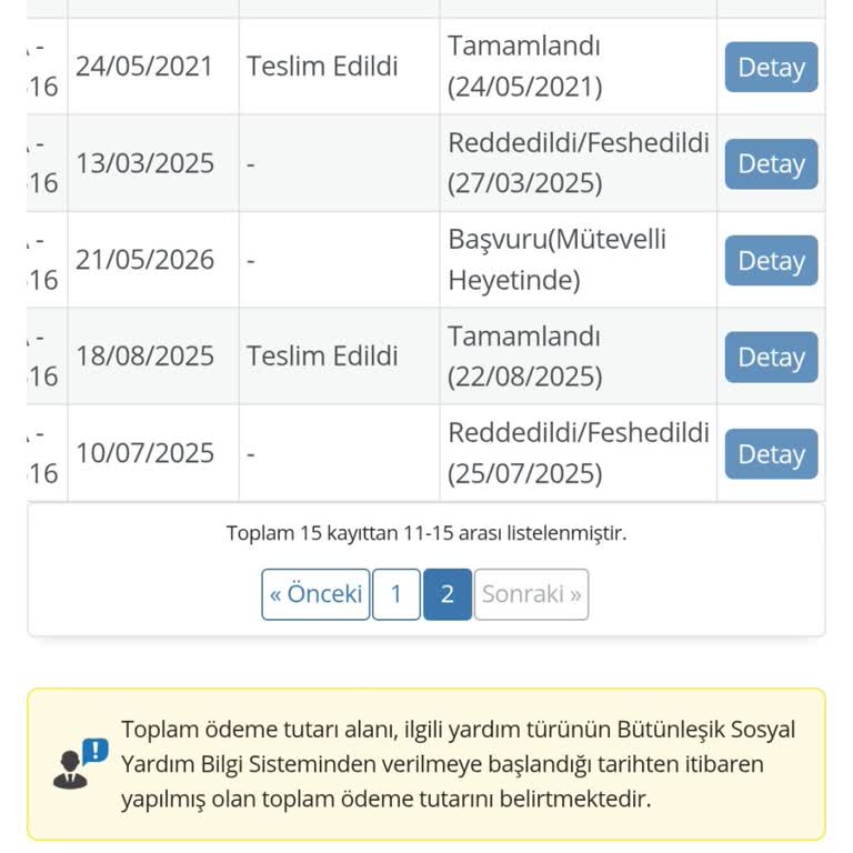 Aile Yardımı Başvurusu Haftalarca Mütevelli Heyetinde Kalıyor