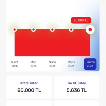 Açıklamasız Kredi Kartı Kapatılması, Ödeme İmkânsızlığı Ve Findeks Kayıt Hatası