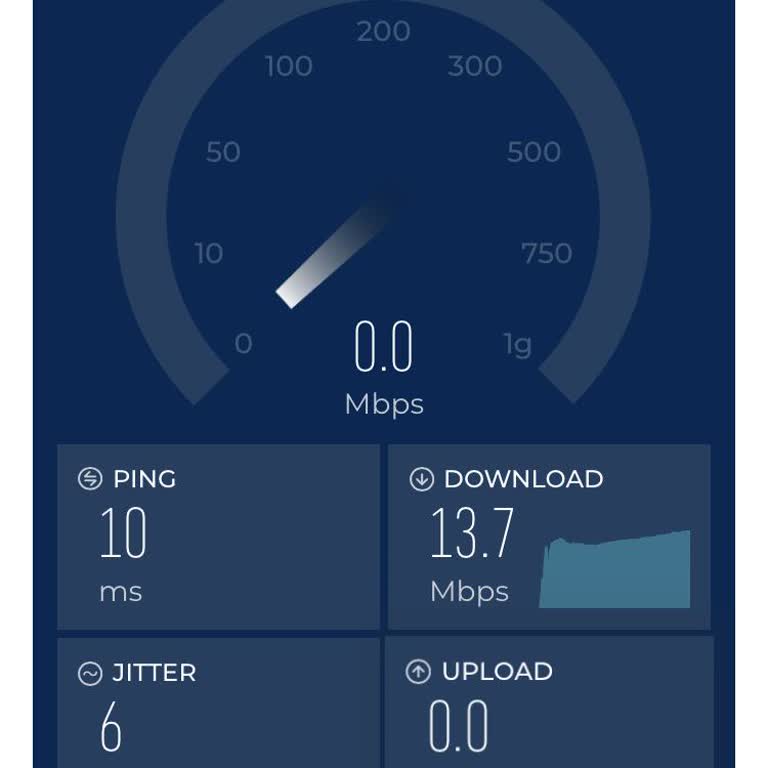 İnternet Hızının 100 Mbps’tan 4 Mbps’e Düşmesi Ve Kesintili Bağlantı Şikayetim