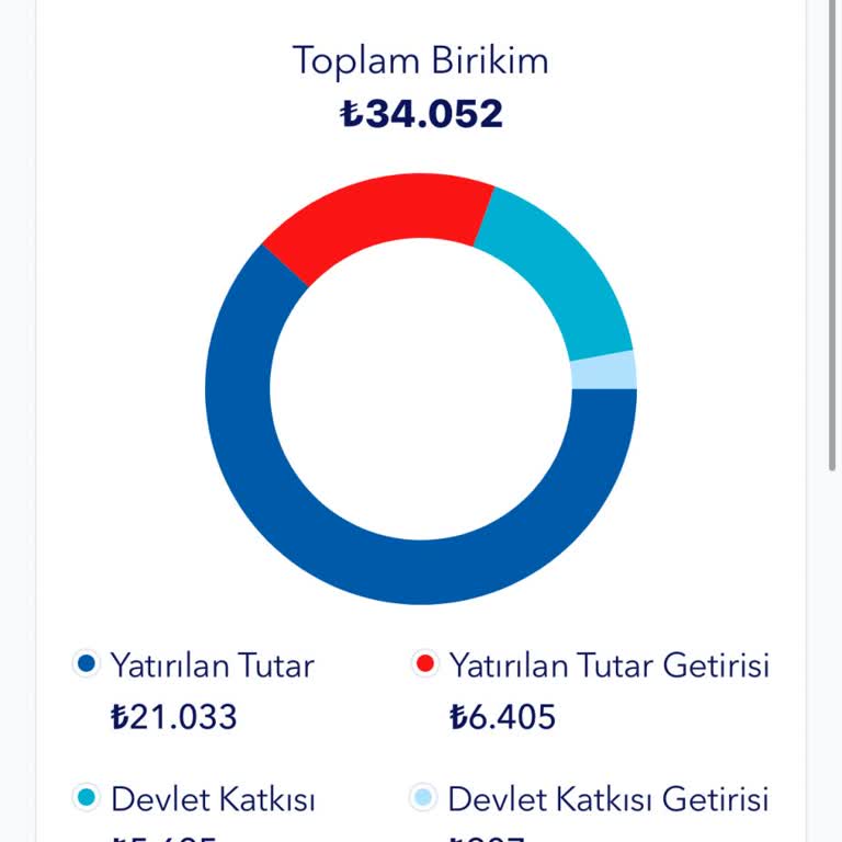 Girişte Açıklanmayan Yüksek Aidat Ve Çıkış Kesintileri Nedeniyle Mağduriyet