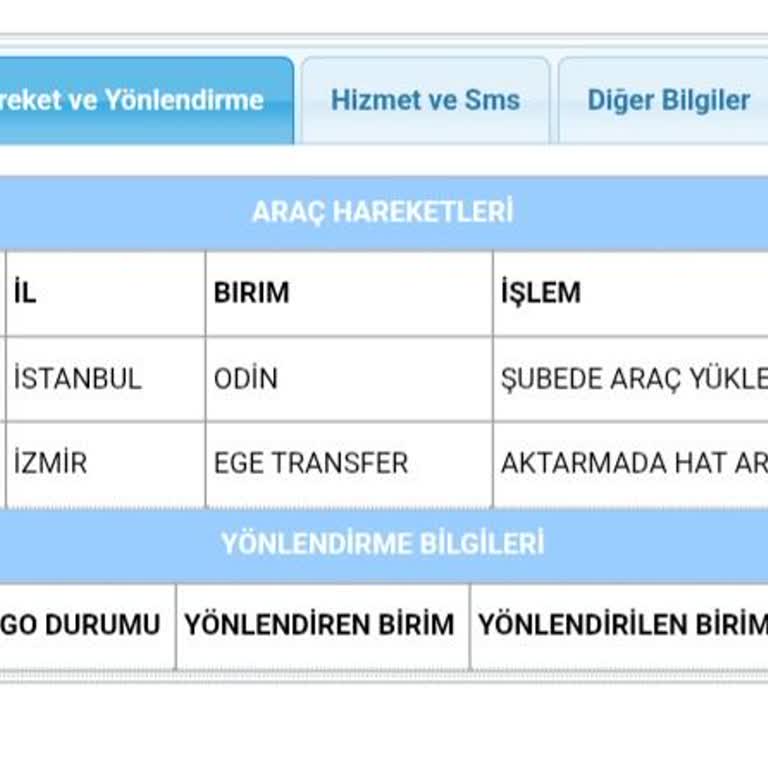 Aras Kargo Yanlış Şubeye Yönlendirilmesi Ve İş Süreçlerimde Mağduriyet