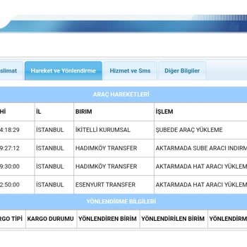 Aras Kargo’da İstanbul’dan Balıkesir’e Gönderimde Uzun Gecikme Ve Açıklama Talebi