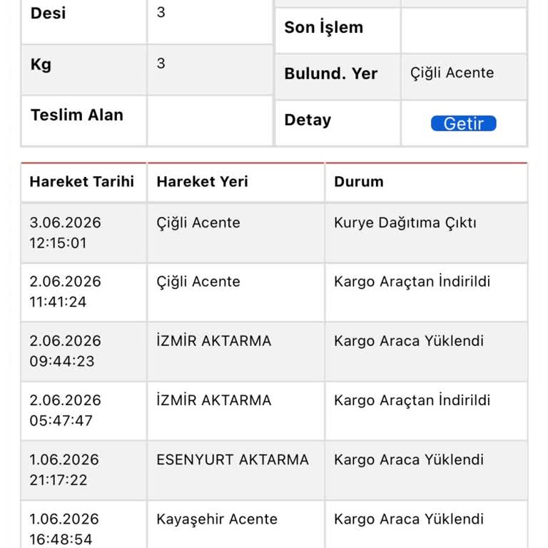 Sürat Kargo Aciliyetli İş Malzememi Teslim Etmedi Ve Bilgi Vermedi