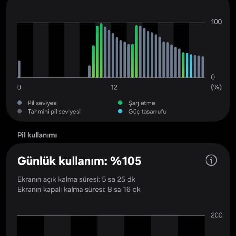 Samsung S24 Fe Batarya Ömrü 3 Saat, Garanti Sürecinde Çözüm Bekliyorum