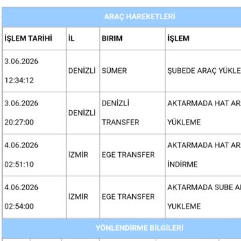 Aras Kargo Tahmini Teslim Tarihini Kaçırdı, Kargo Hâlâ Dağıtıma Çıkmadı
