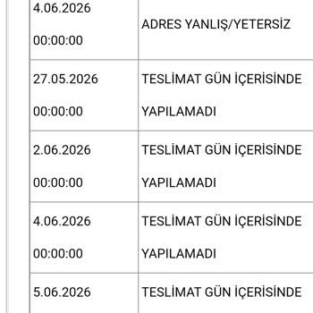 Aras Kargo Teslimatındaki Sürekli Gecikme Ve İletişim Eksikliği